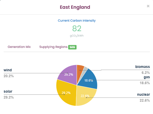 Live Carbon Intensity