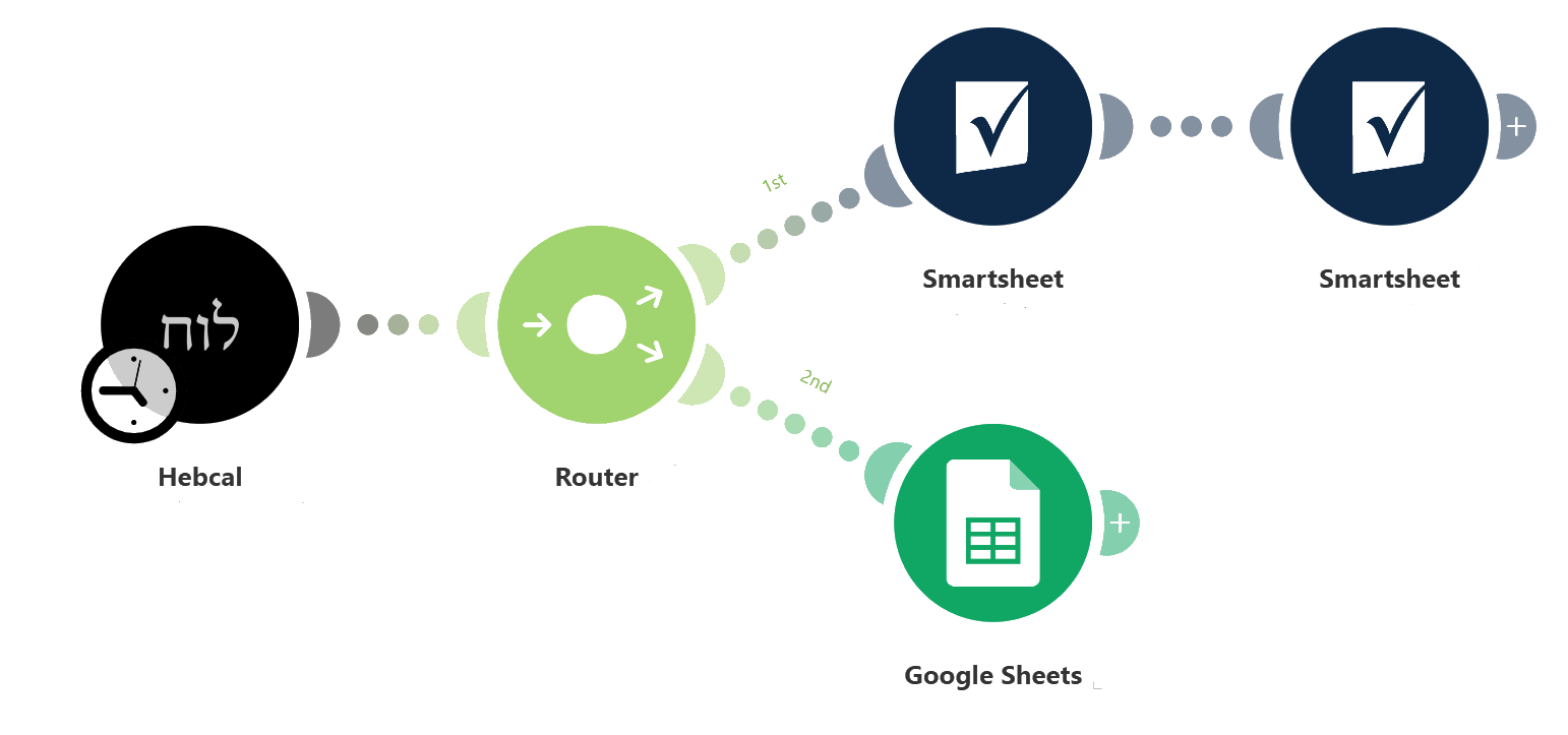 Events and Calendar Data