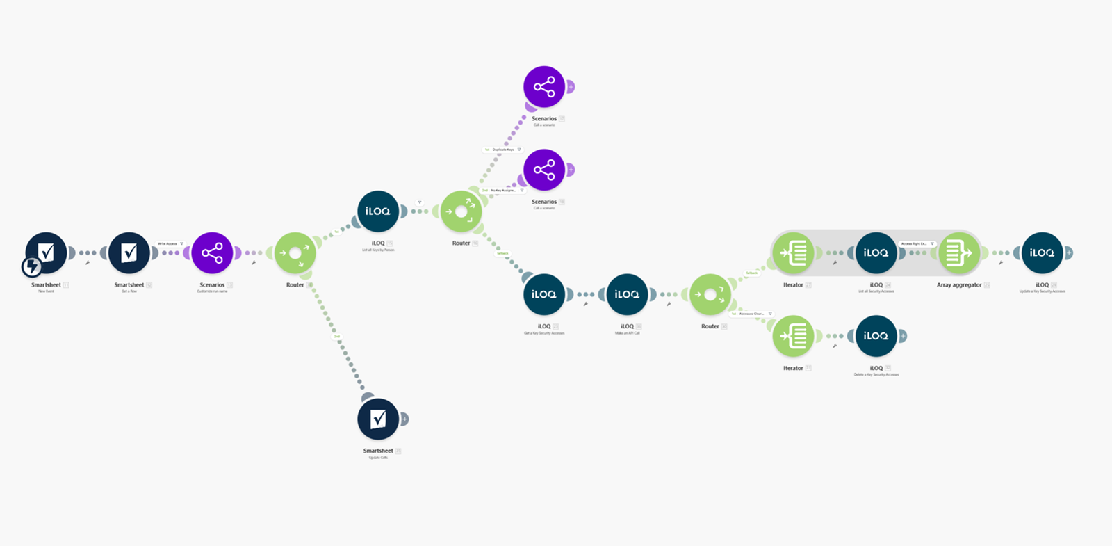 Build Workflows Visually