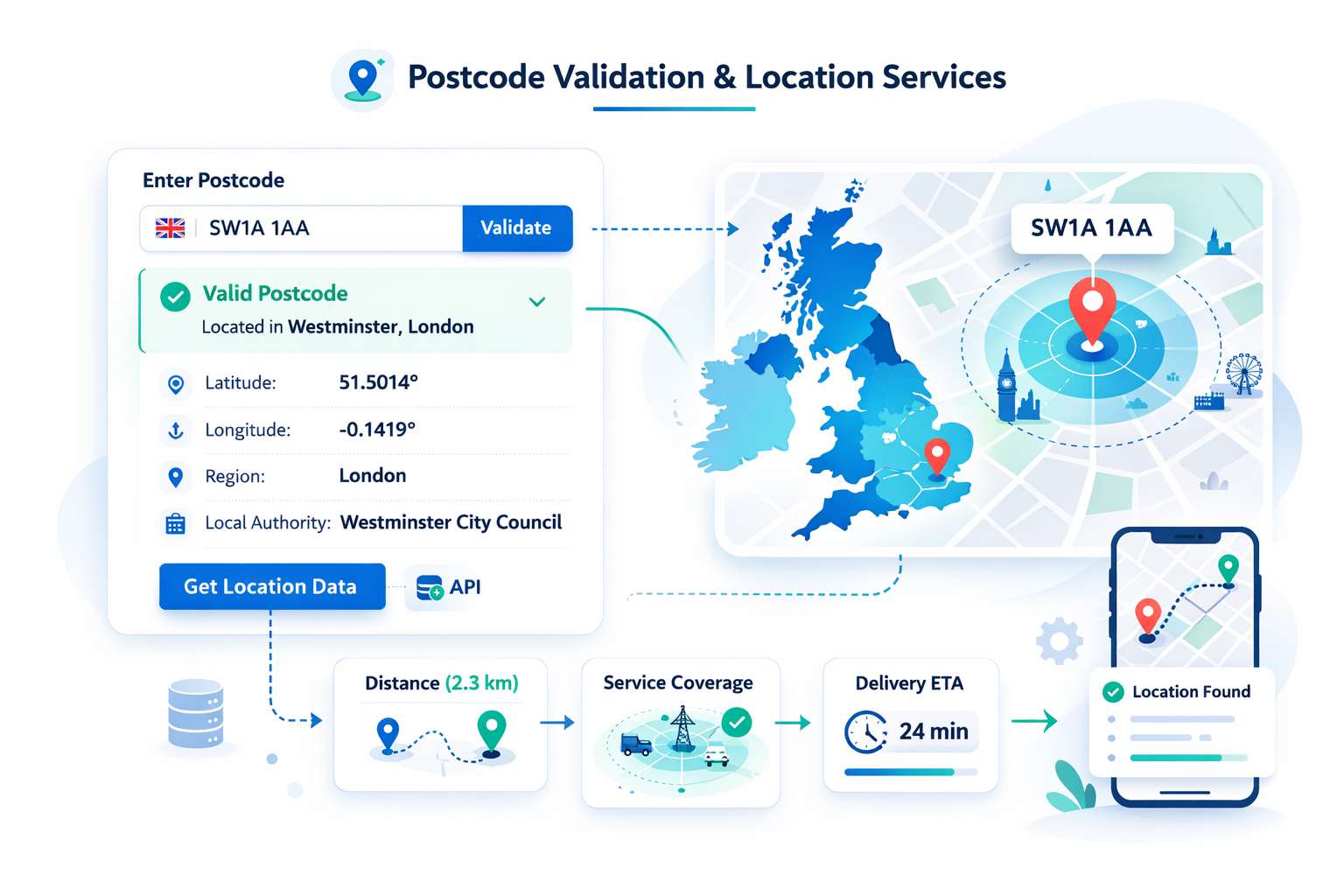 Real-Time Validation and Geolocation