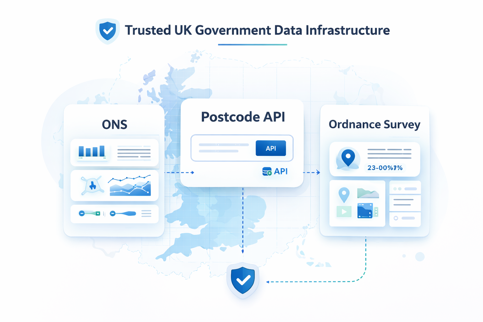 Built on Official UK Government Data