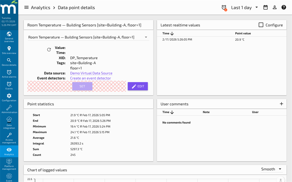 Data Point Readings and Statistics
