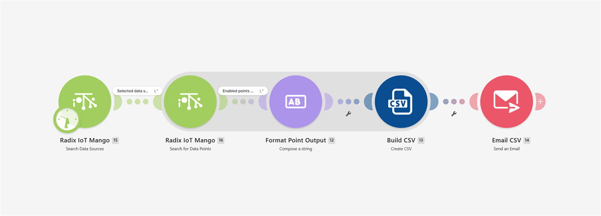 Mango Workflow Automation